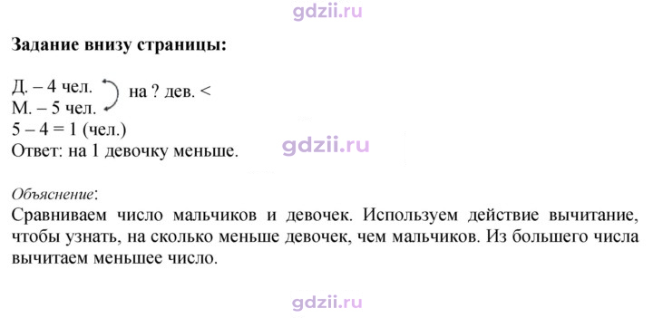 Скан решения номера 11