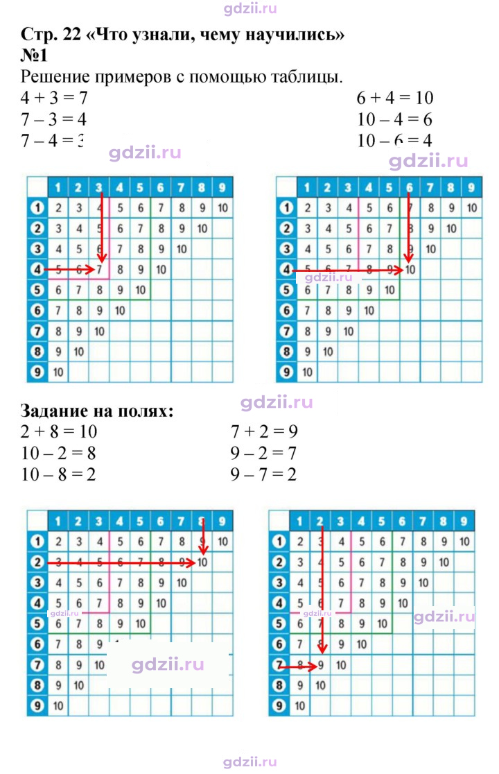 Скан решения номера 22