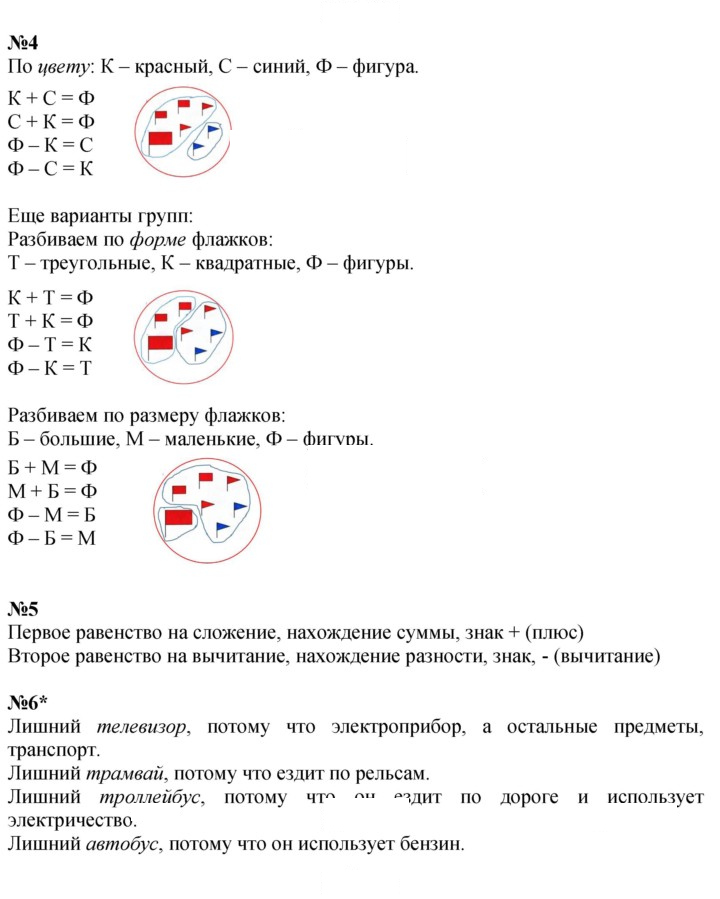 Скан решения номера Урок 14
