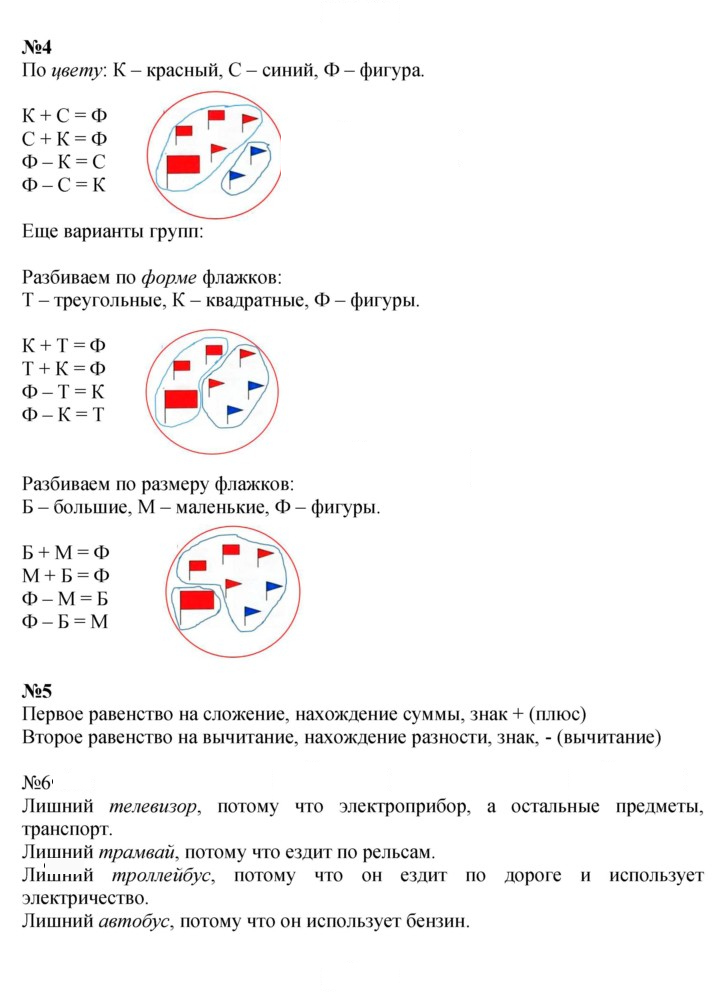 Скан решения номера Урок 14
