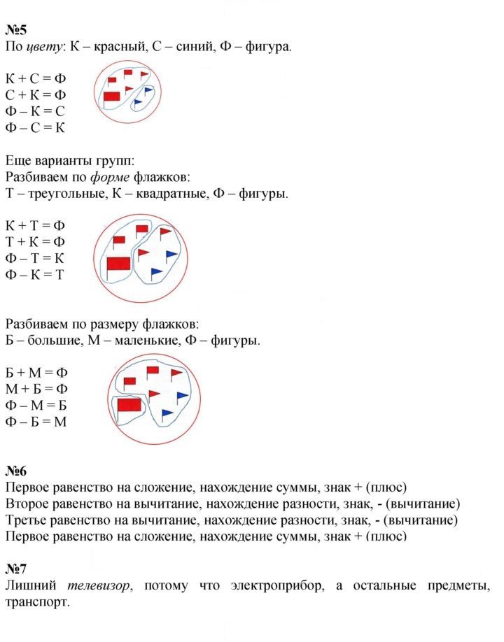 Скан решения номера Урок 14