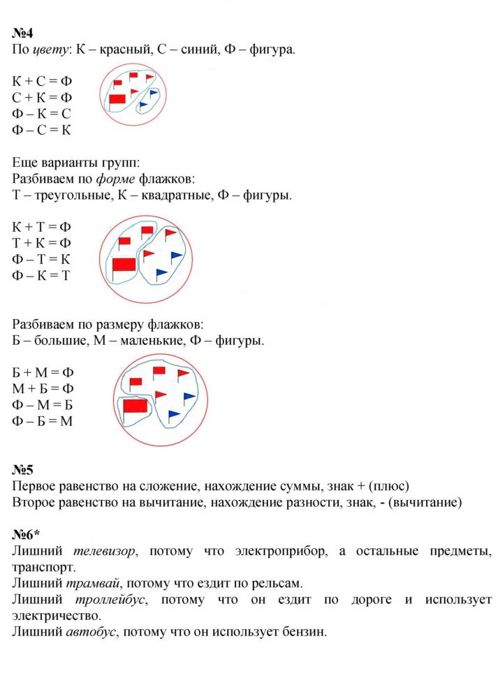Скан решения номера Урок 14