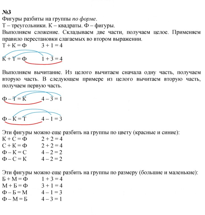 Скан решения номера Урок 22