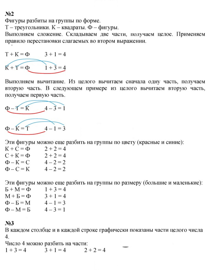 Скан решения номера Урок 22
