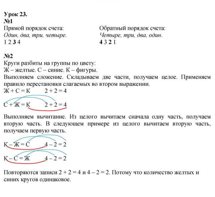 Скан решения номера Урок 23