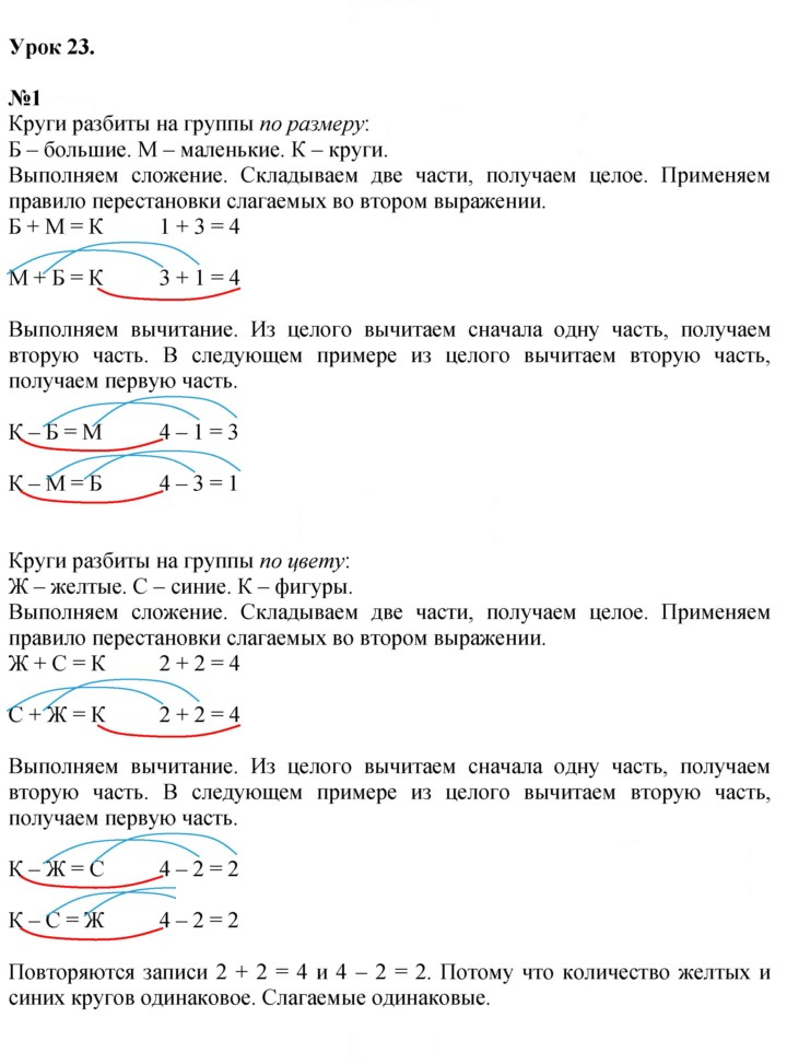 Скан решения номера Урок 23