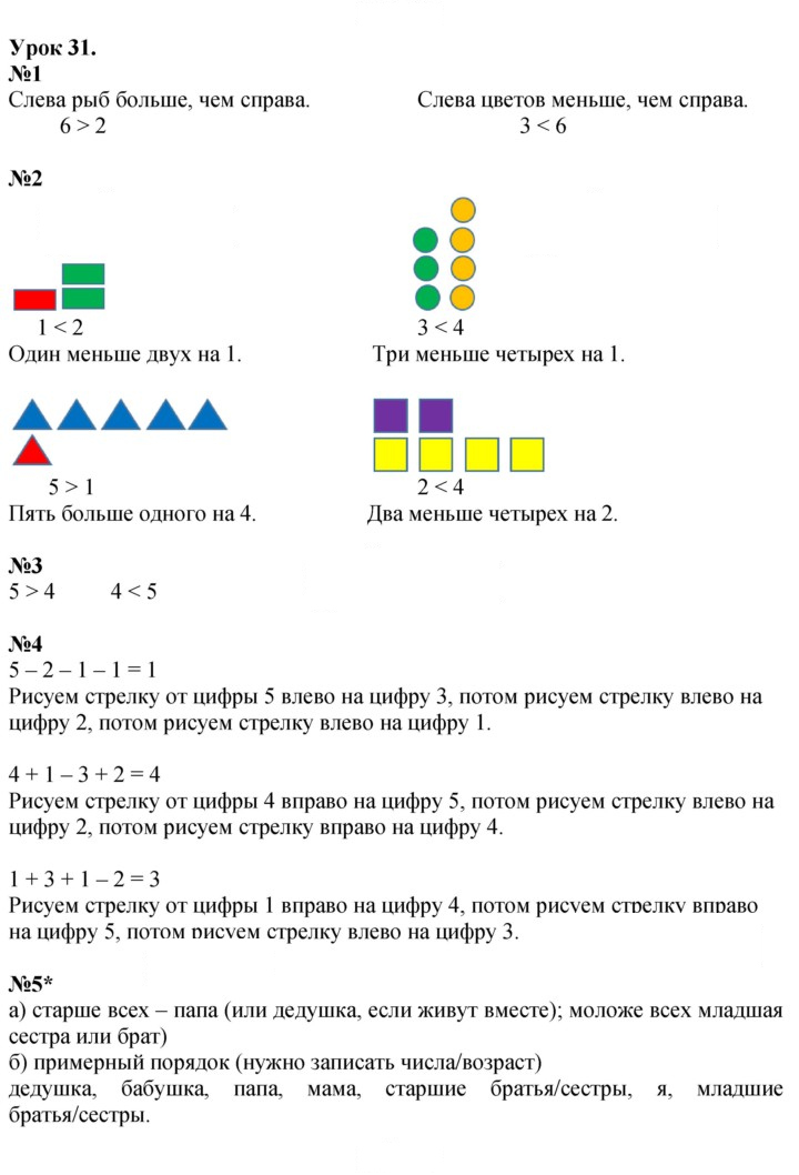 Скан решения номера Урок 31