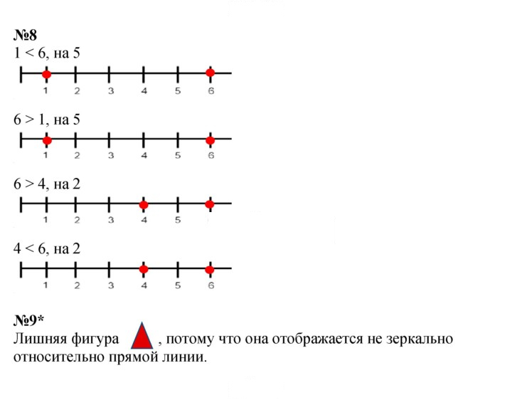 Скан решения номера Урок 36