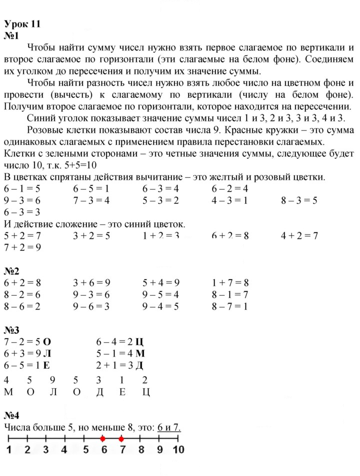 Скан решения номера Урок 11