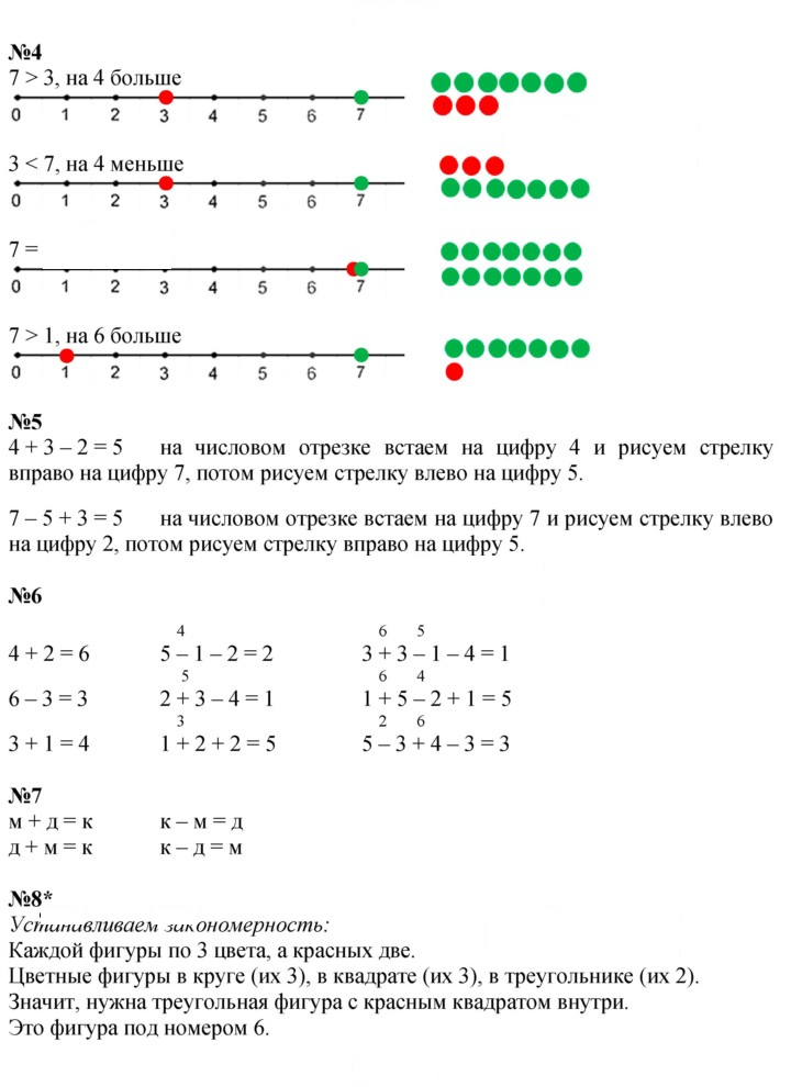 Скан решения номера Урок 2