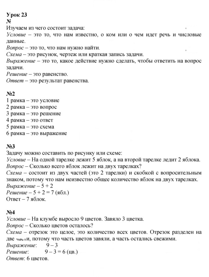 Скан решения номера Урок 23