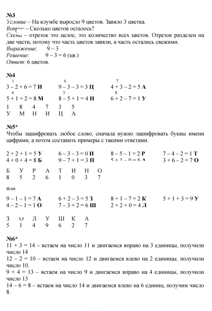 Скан решения номера Урок 23