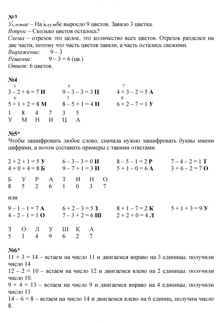 Скан решения номера Урок 23