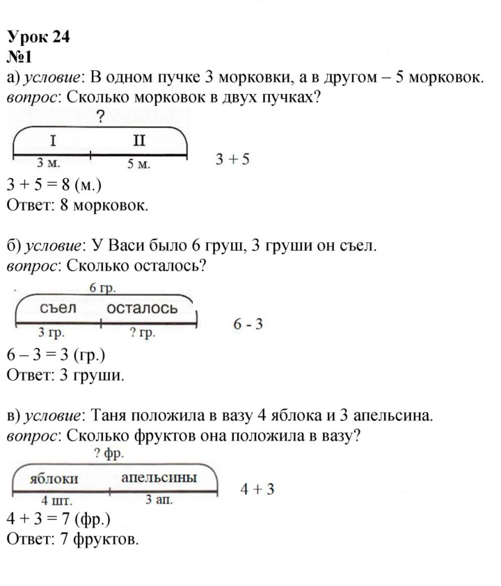Скан решения номера Урок 24