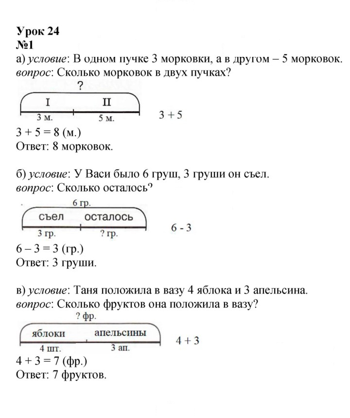 Скан решения номера Урок 24