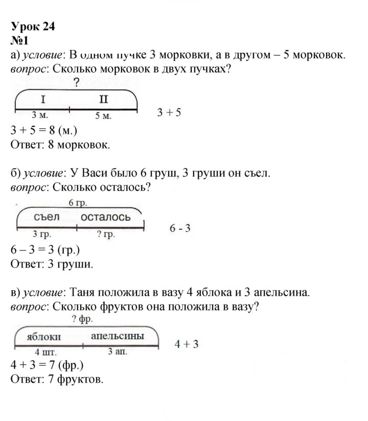 Скан решения номера Урок 24
