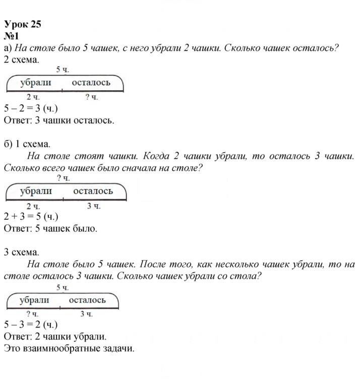 Скан решения номера Урок 25