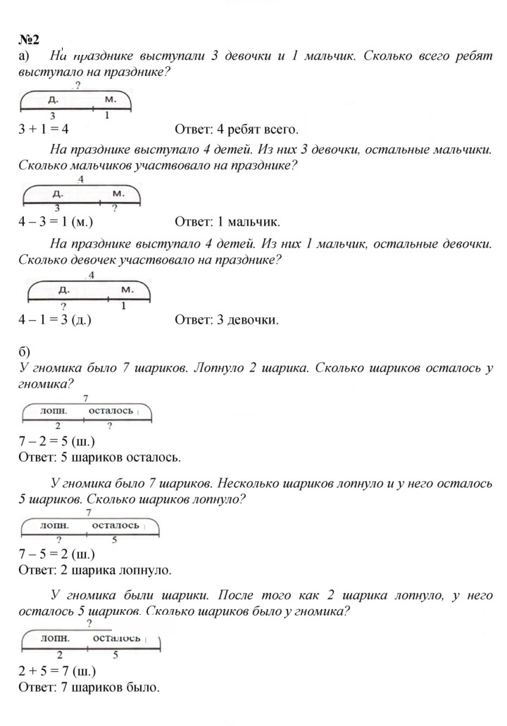 Скан решения номера Урок 25