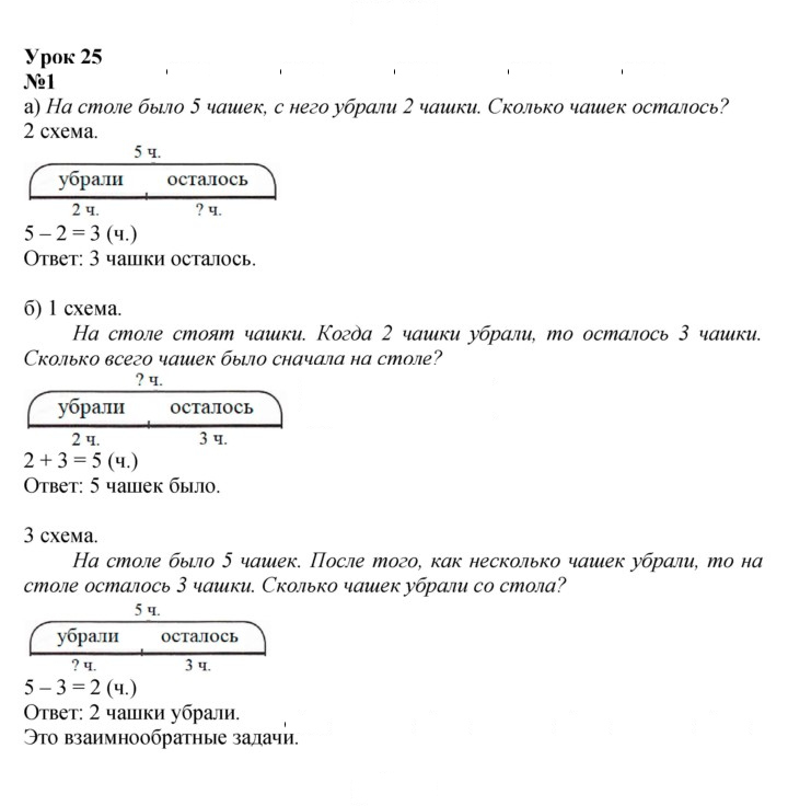 Скан решения номера Урок 25