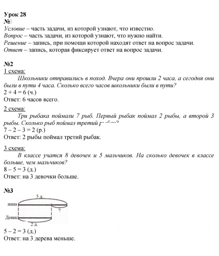 Скан решения номера Урок 28