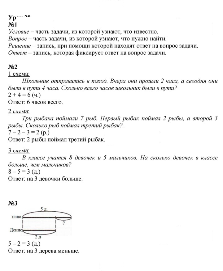 Скан решения номера Урок 28