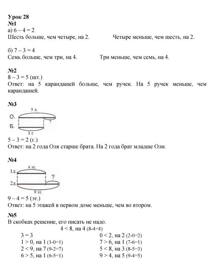 Скан решения номера Урок 28
