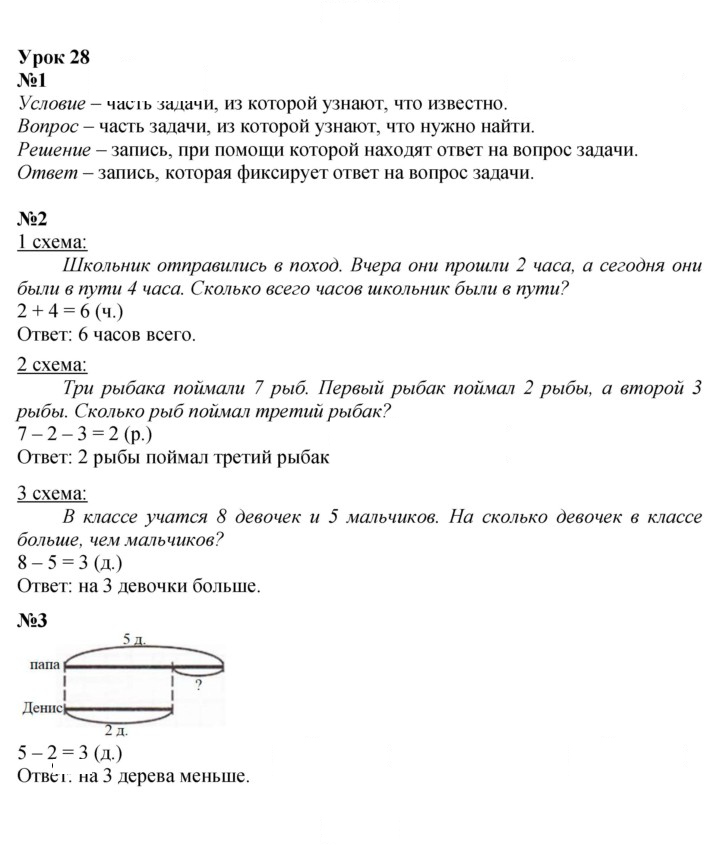 Скан решения номера Урок 28