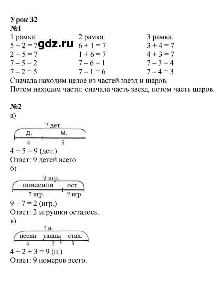 Скан решения номера Урок 32