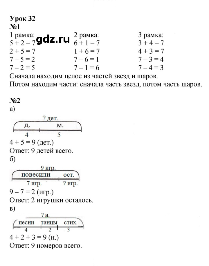 Скан решения номера Урок 32