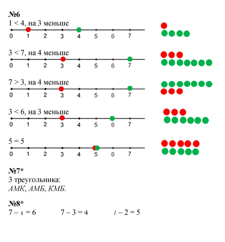 Скан решения номера Урок 5