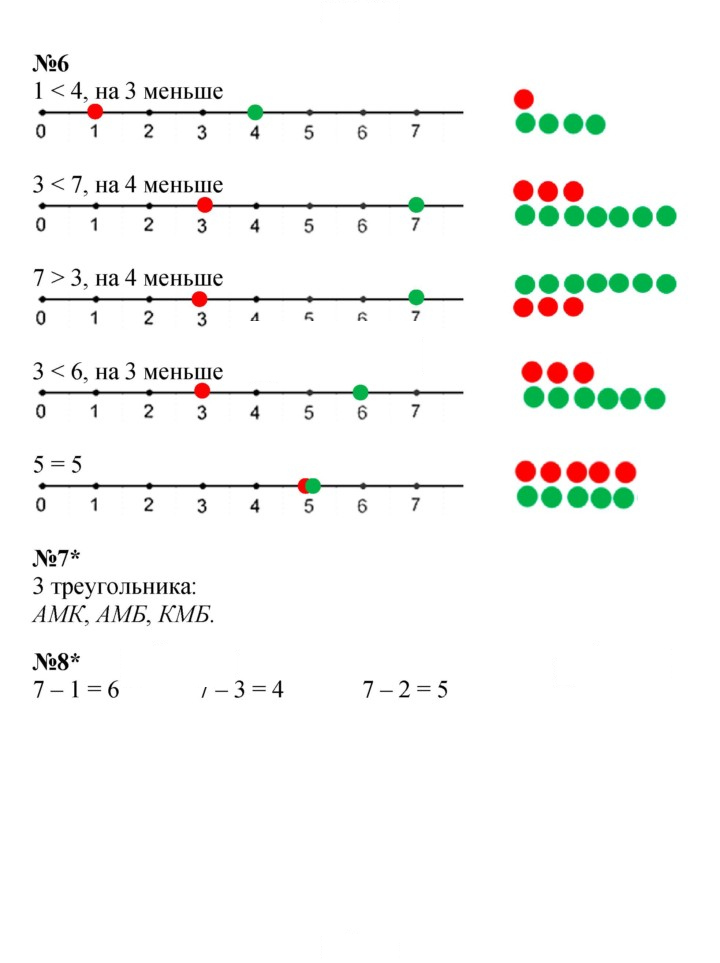 Скан решения номера Урок 5