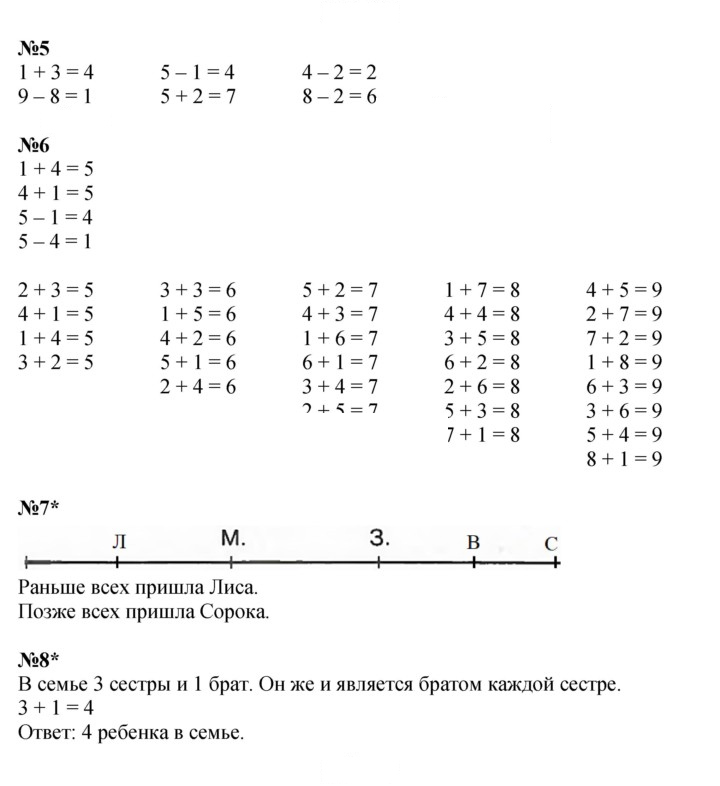 Скан решения номера Урок 10