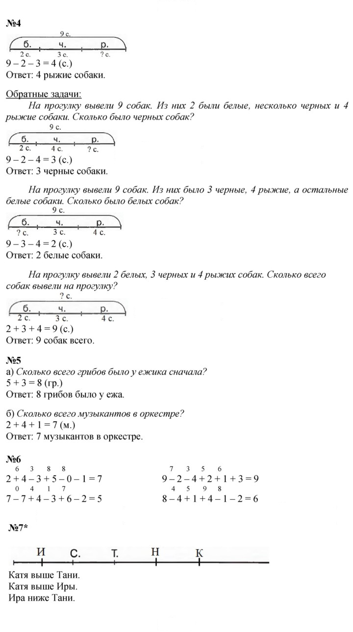 Скан решения номера Урок 13