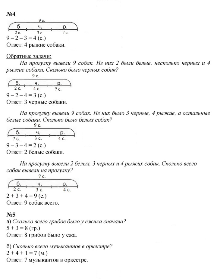 Скан решения номера Урок 13