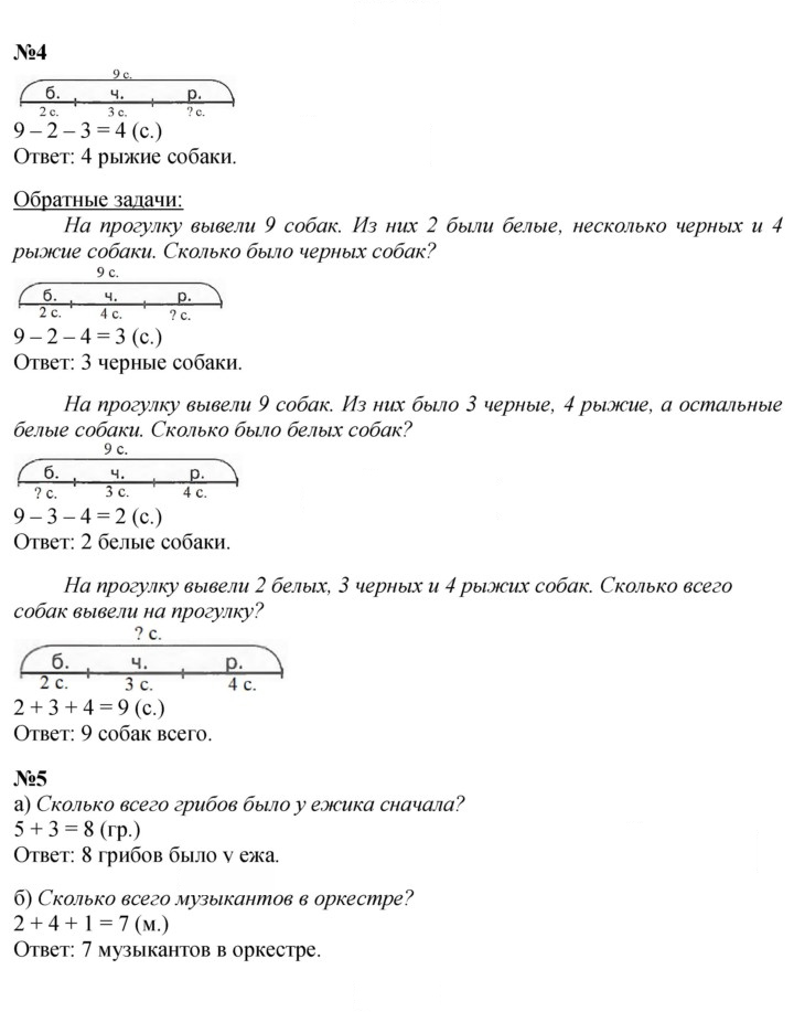 Скан решения номера Урок 13