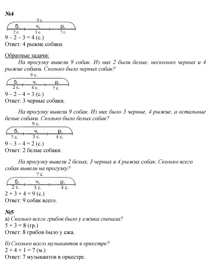 Скан решения номера Урок 13