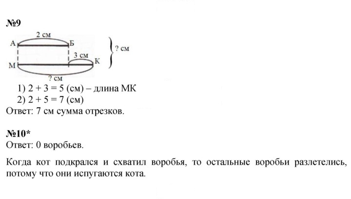 Скан решения номера Урок 14