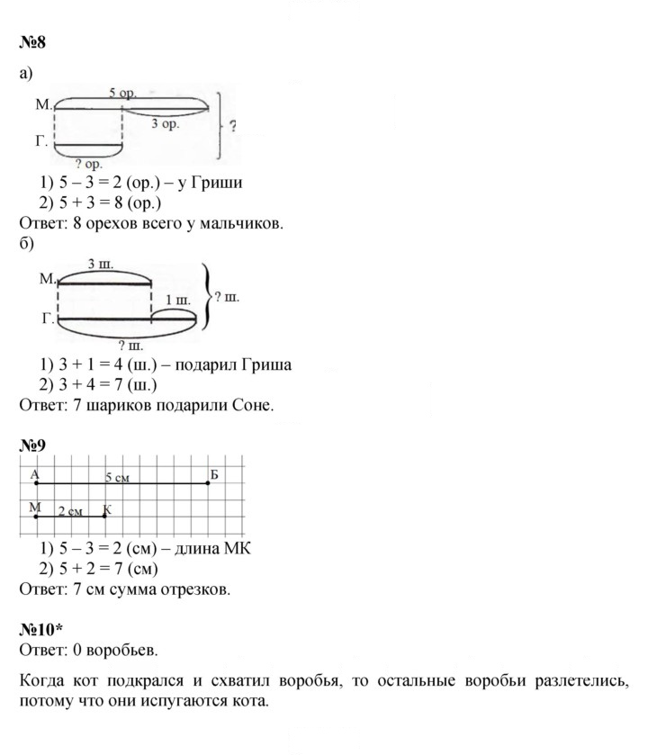 Скан решения номера Урок 14