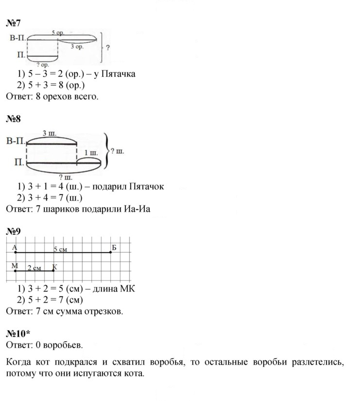 Скан решения номера Урок 14