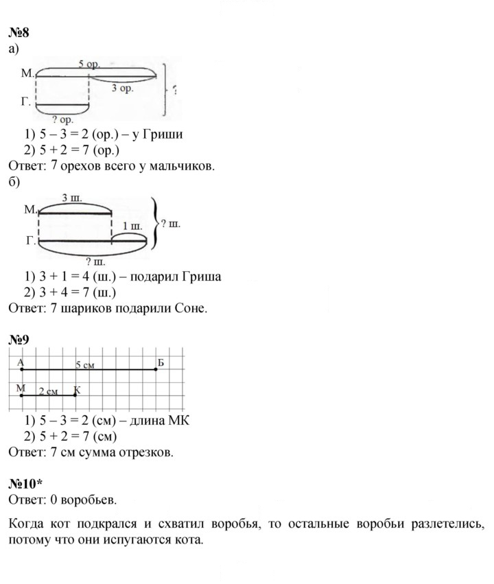 Скан решения номера Урок 14