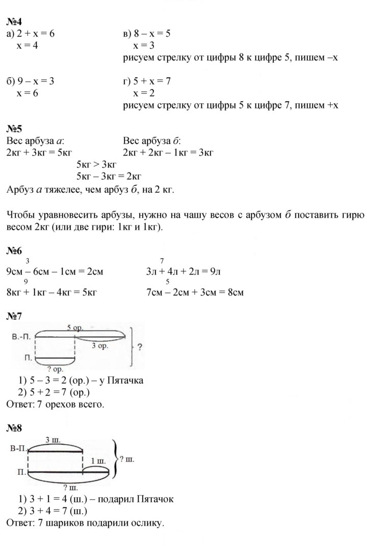 Скан решения номера Урок 14