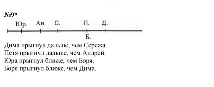 Скан решения номера Урок 18