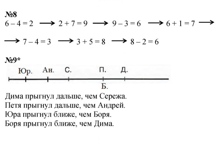 Скан решения номера Урок 18