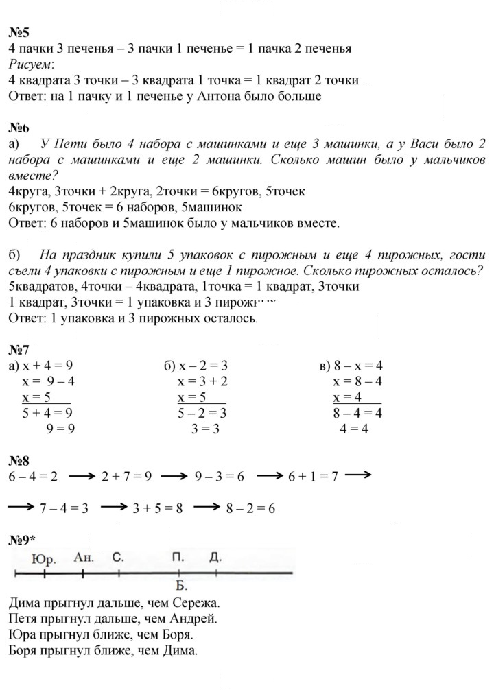 Скан решения номера Урок 18