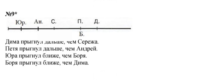 Скан решения номера Урок 18