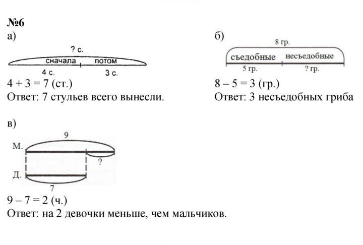 Скан решения номера Урок 2