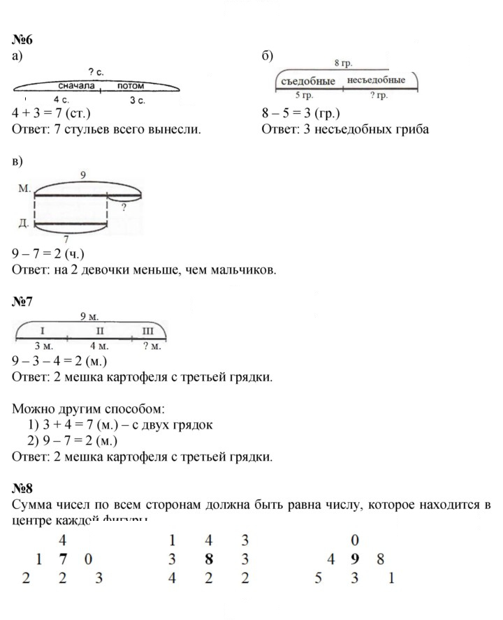 Скан решения номера Урок 2