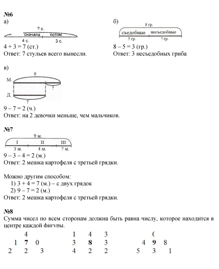 Скан решения номера Урок 2