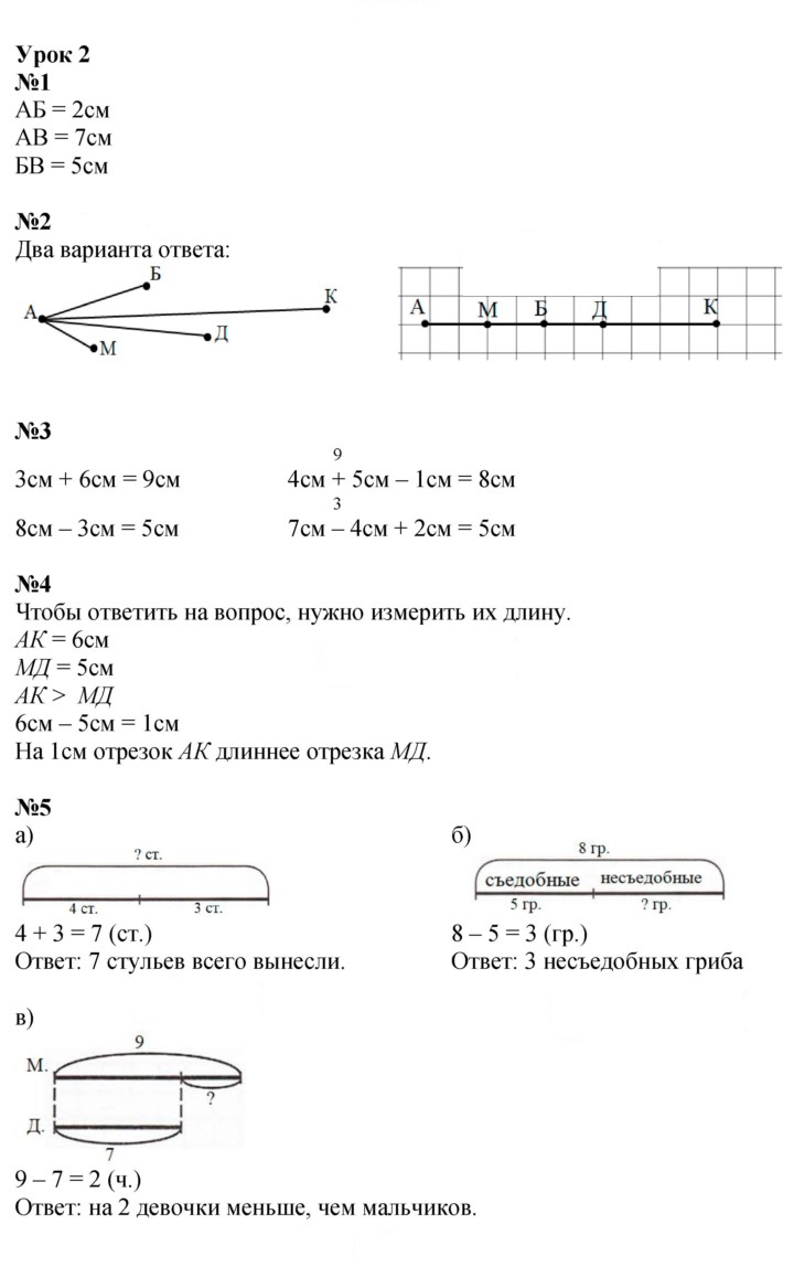 Скан решения номера Урок 2