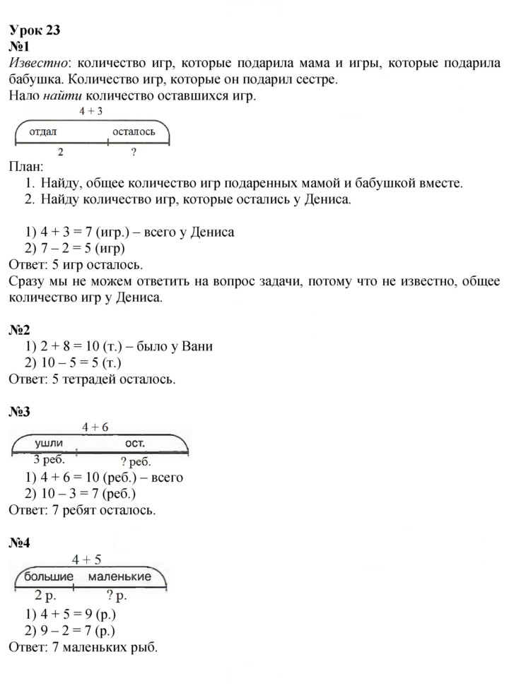 Скан решения номера Урок 23